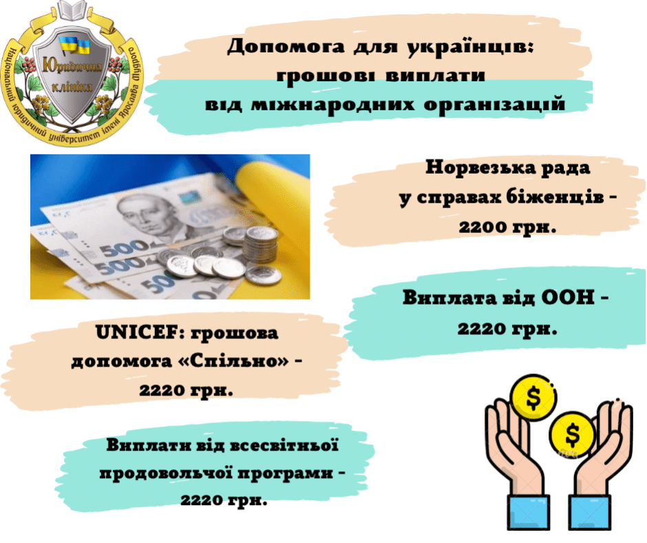 Допомога для українців: грошові виплати від міжнародних організацій