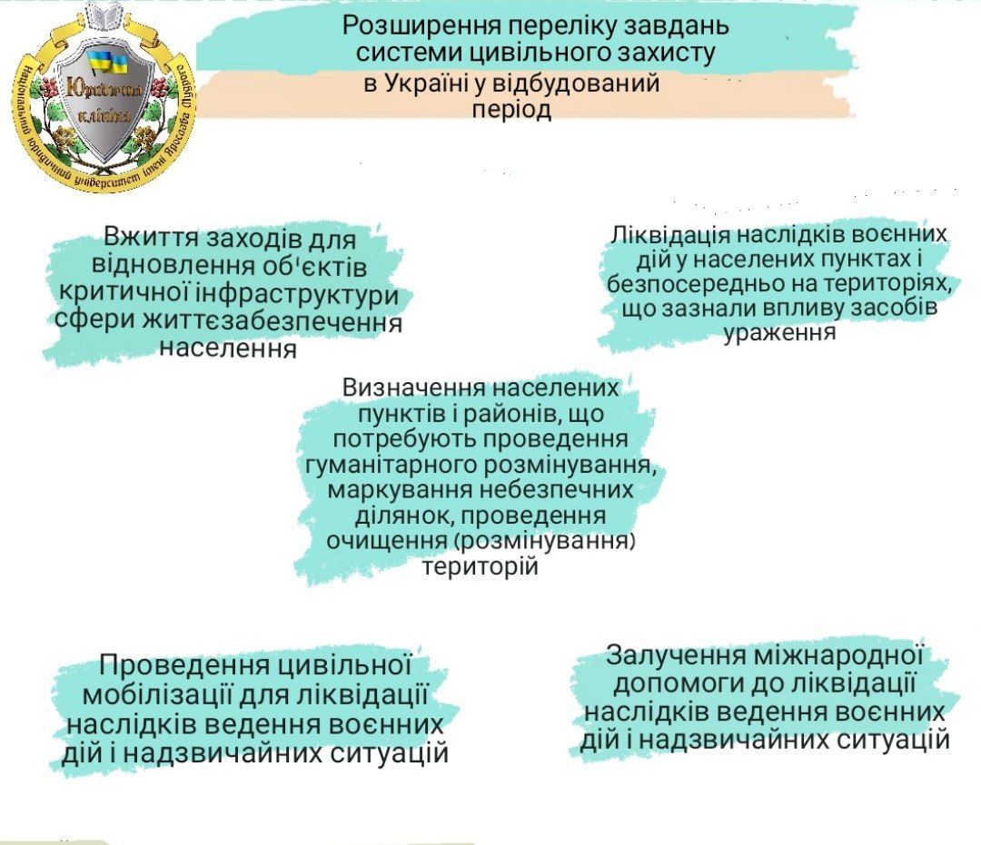Розширення переліку завдань системи цивільного захисту в Україні у відбудовний період. Поняття і порядок цільової мобілізації